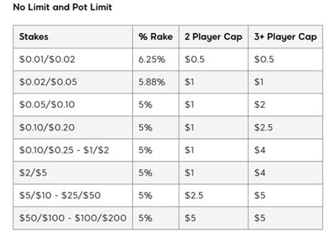 888 poker rake structure|Your Complete Guide to Poker Rake.